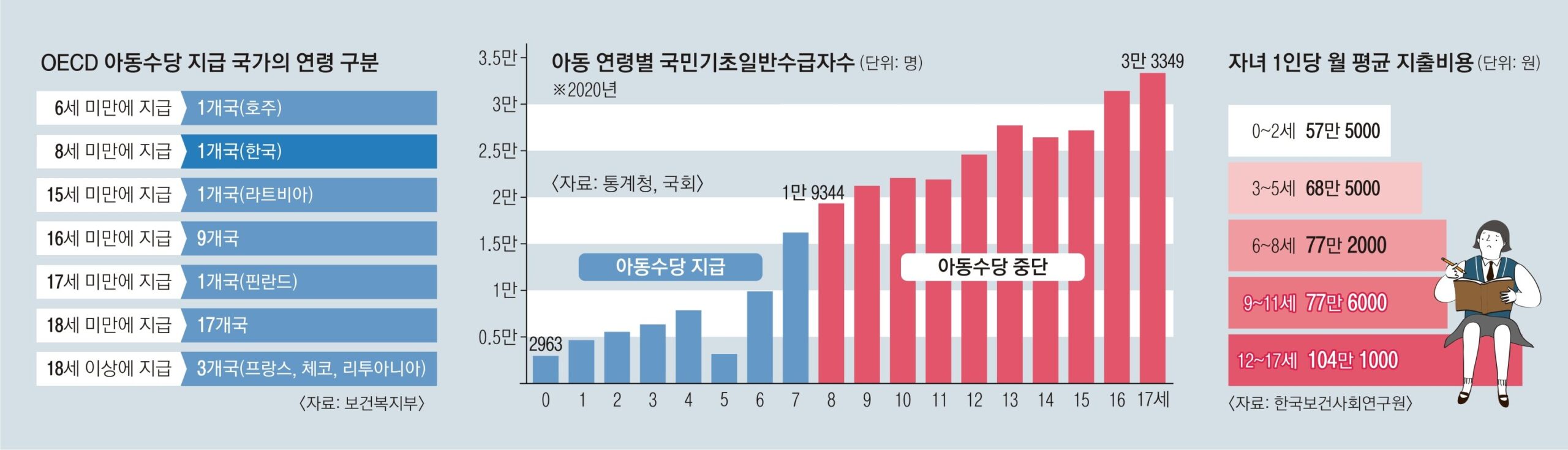 유산 경험이 있는 산모를 위한 휴가 확대