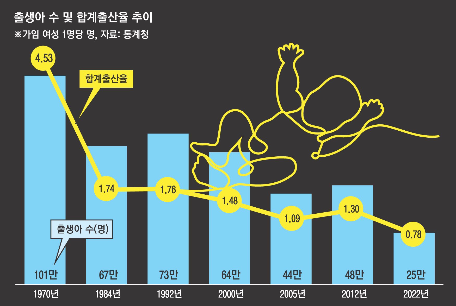 난임 가정을 위한 지원금 정책 변화