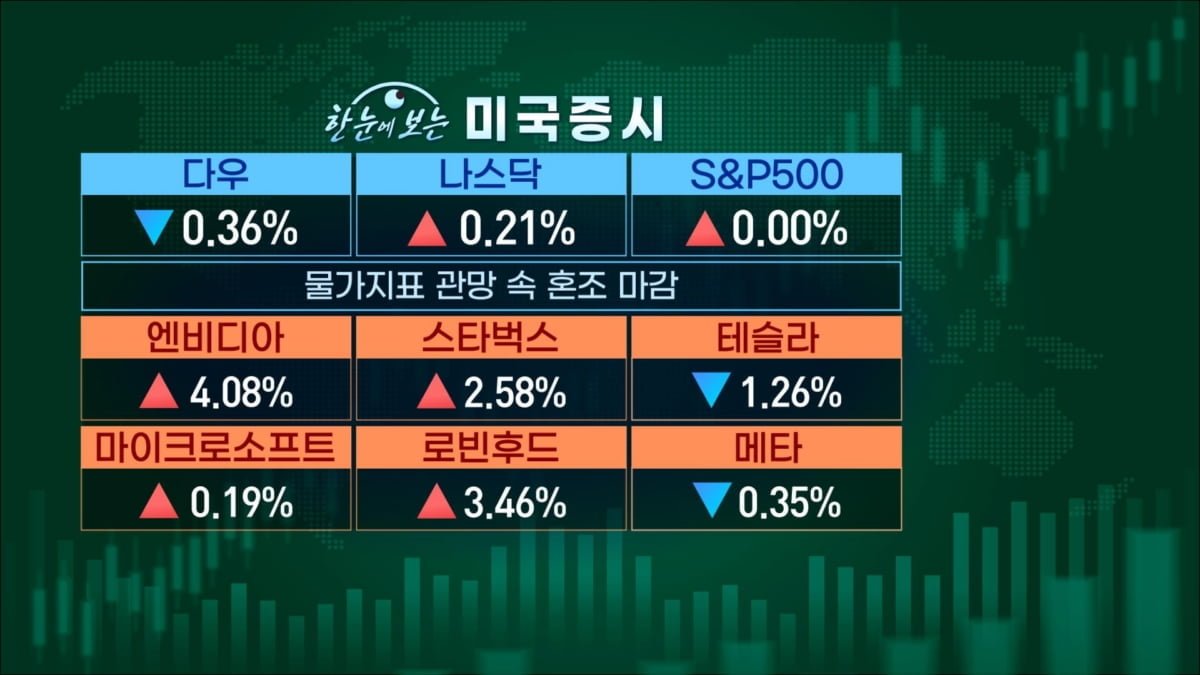 엔비디아의 놀라운 성장세