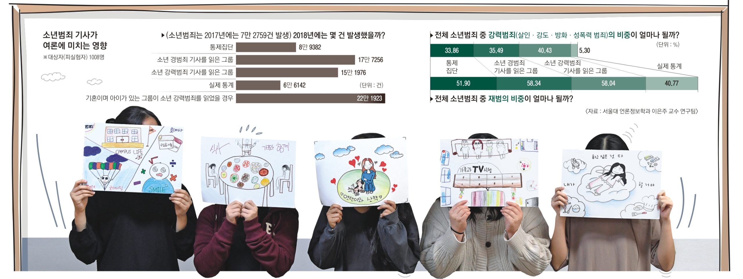 피해자의 고통과 사회의 반응