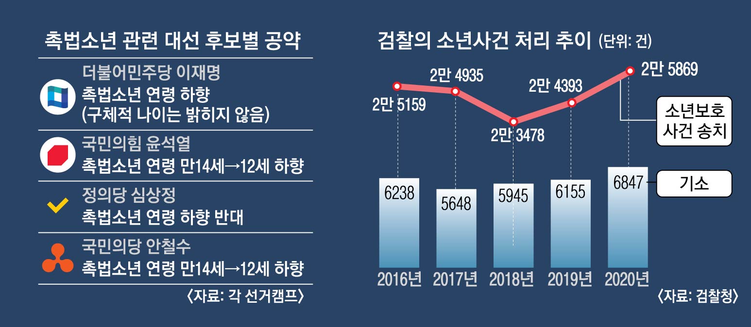 청소년 범죄의 원인과 대책