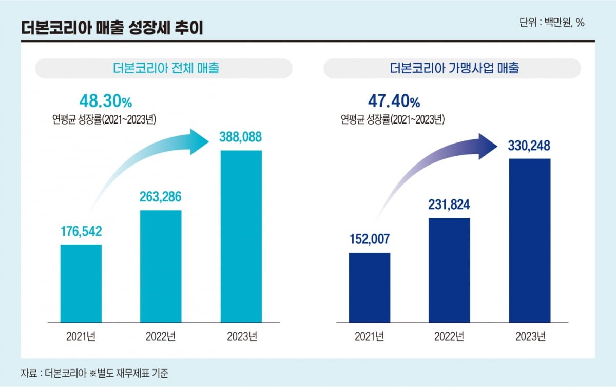 내부 우려와 당사자 의견