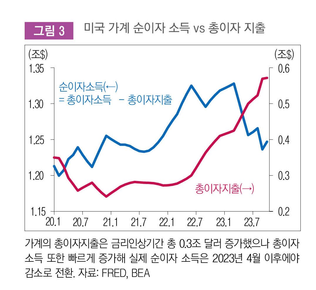 3분기 GDP 성장률의 의미