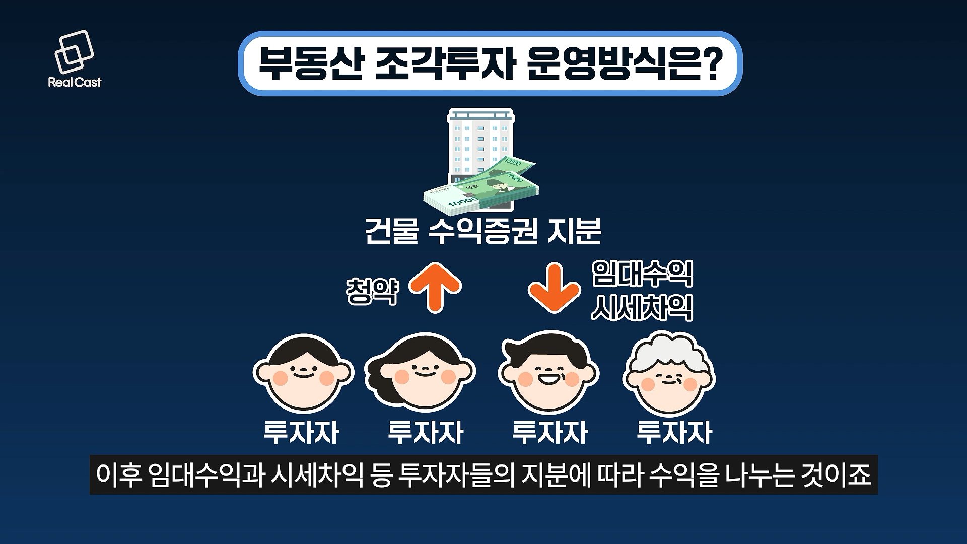 A씨의 투자 전략과 의도