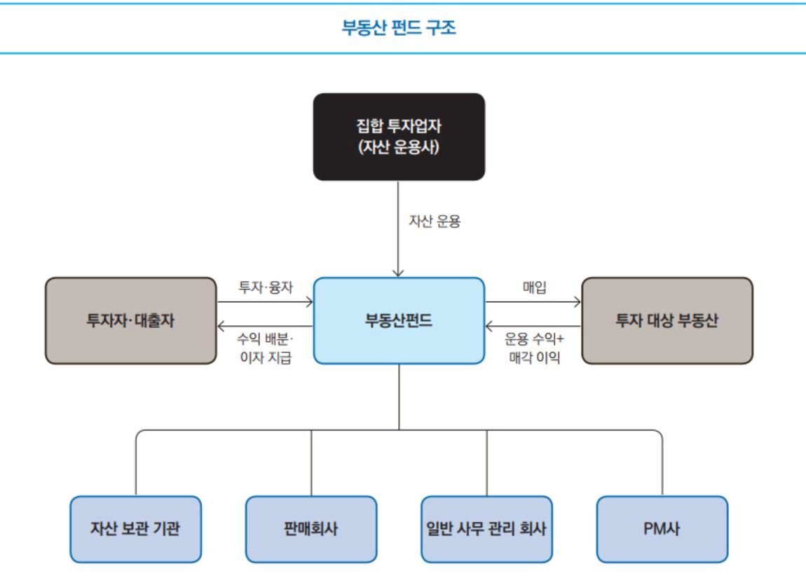 향후 한남동의 개발 방향