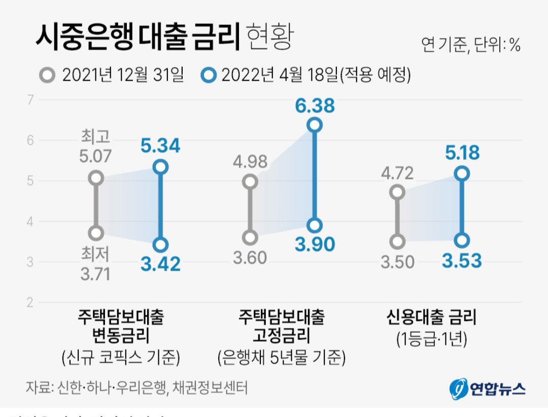 예금 금리와 대출 금리의 이중 현실