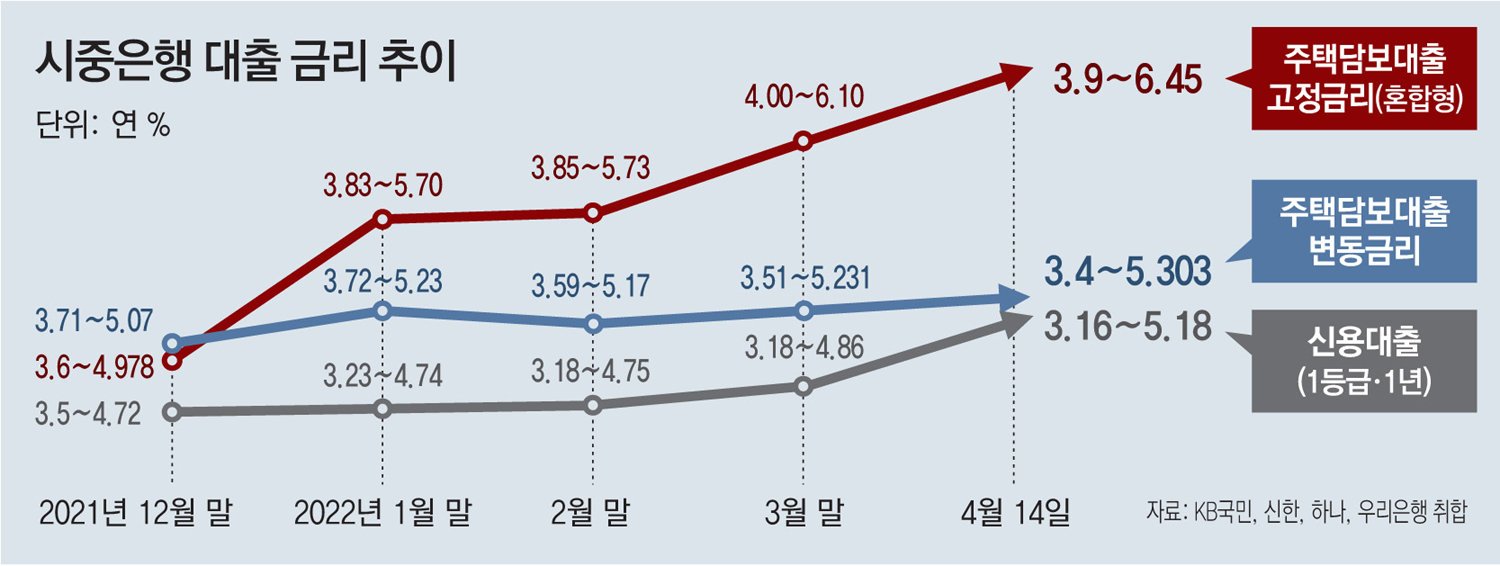 향후 전망과 대출 선택의 중요성