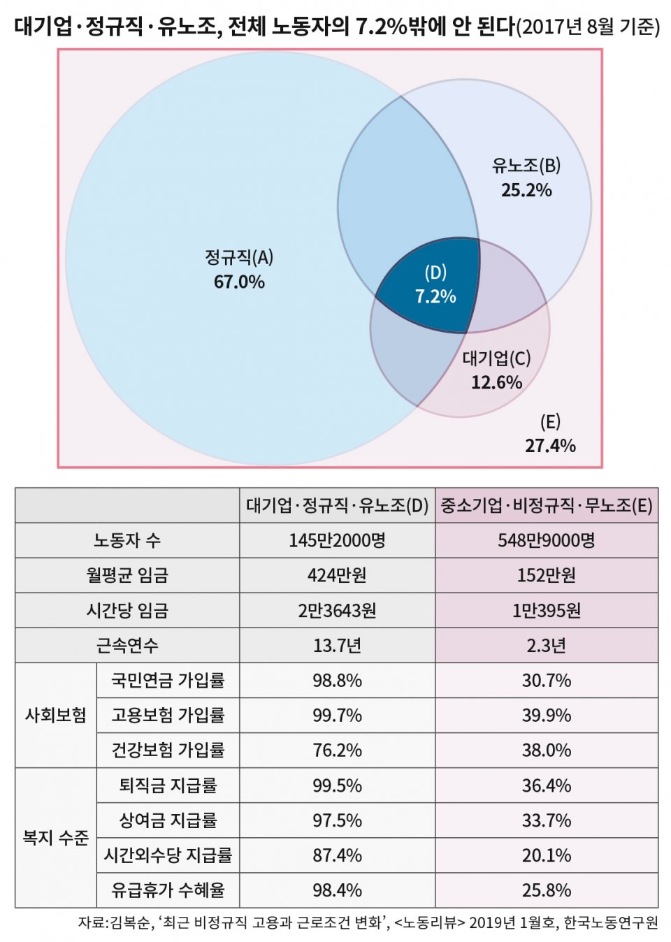 현대차의 매력, 그 비밀은?