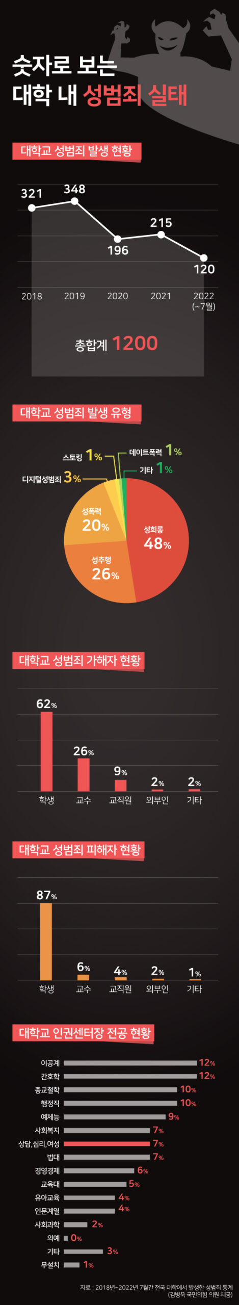 법의 한계와 그 문제점