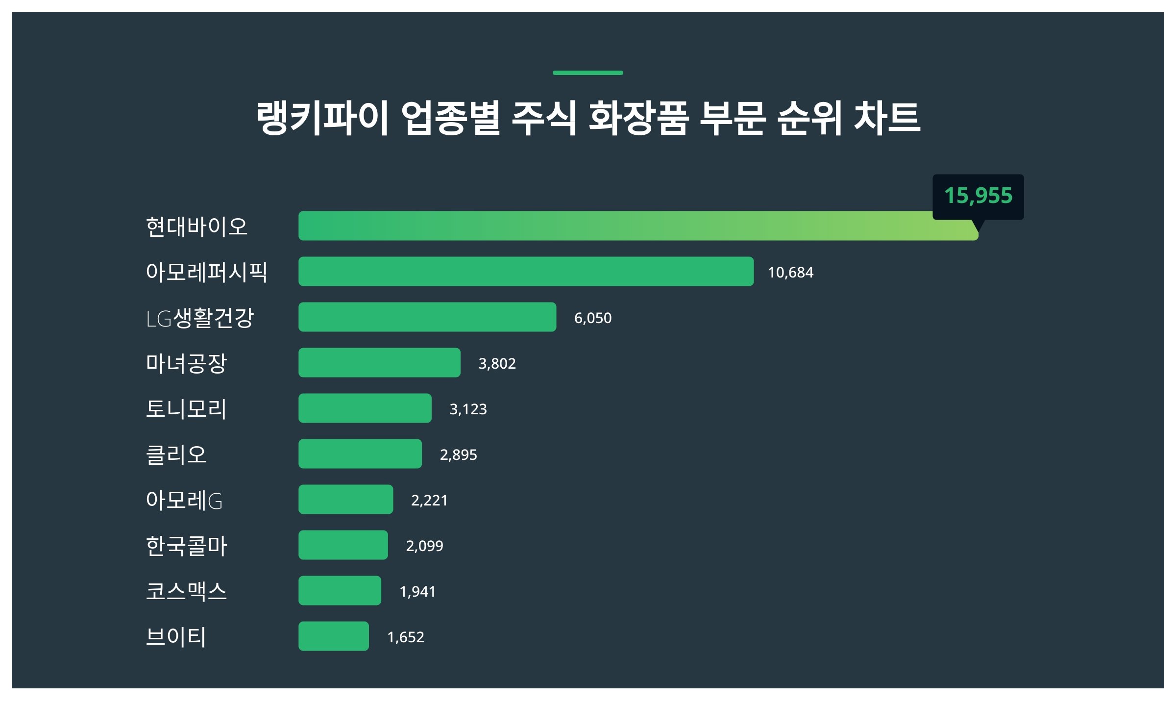 화장품 산업의 전반적인 분위기