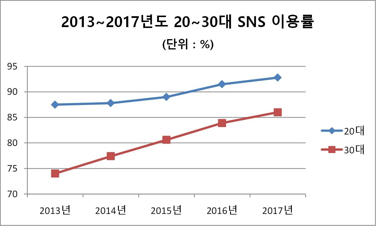 사회적 물의를 일으킨 행위의 맥락