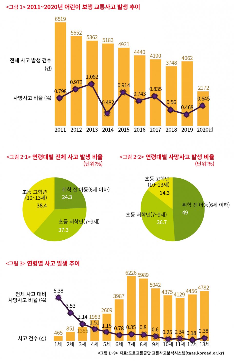 아파트 단지에서 일어난 안타까운 사고