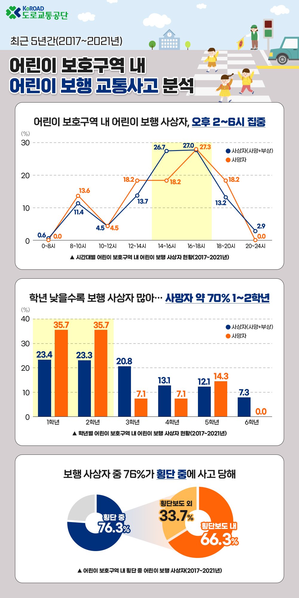 운전자의 위기와 무관심