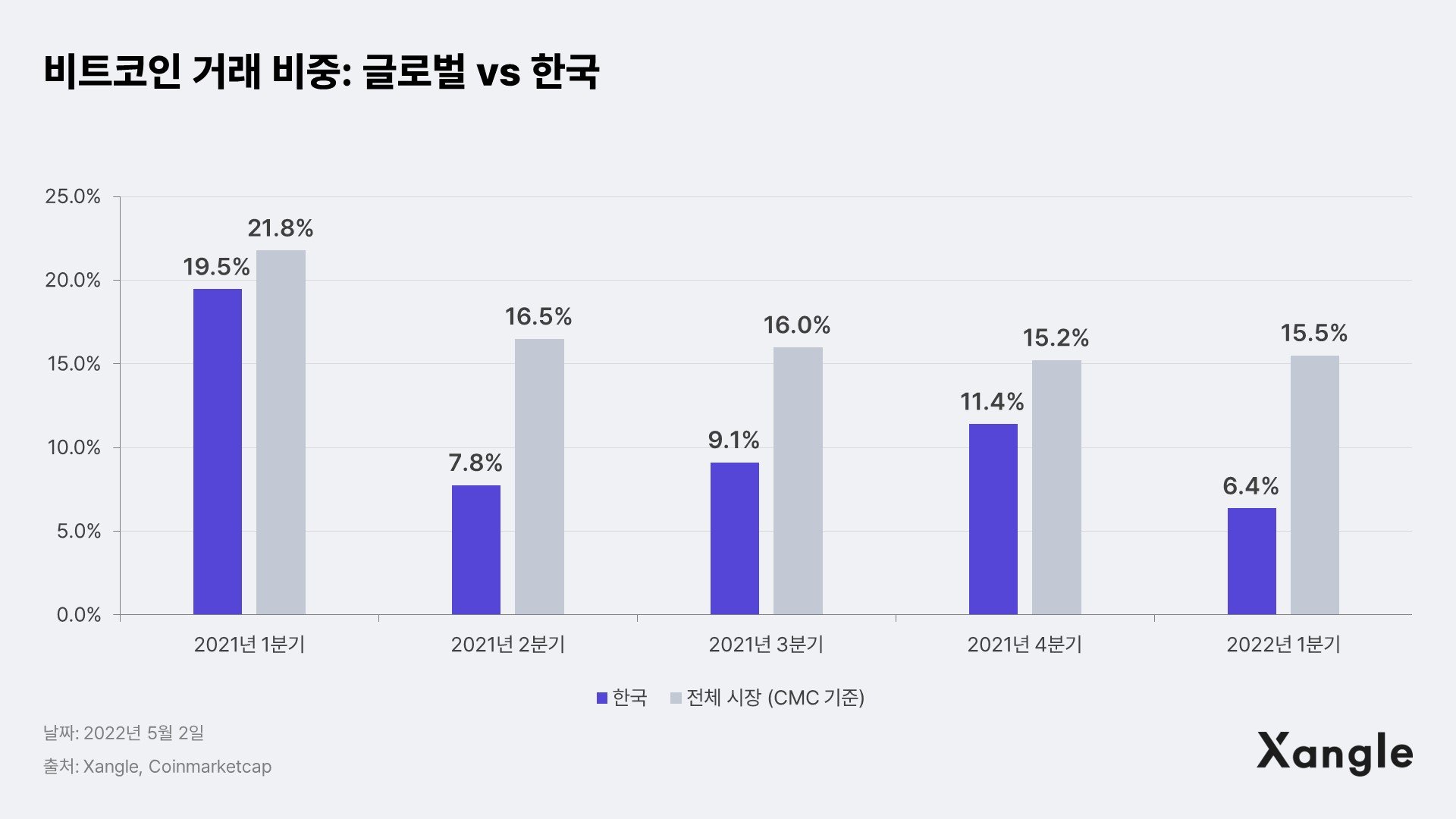 변동성과 투자자의 주의 필요성