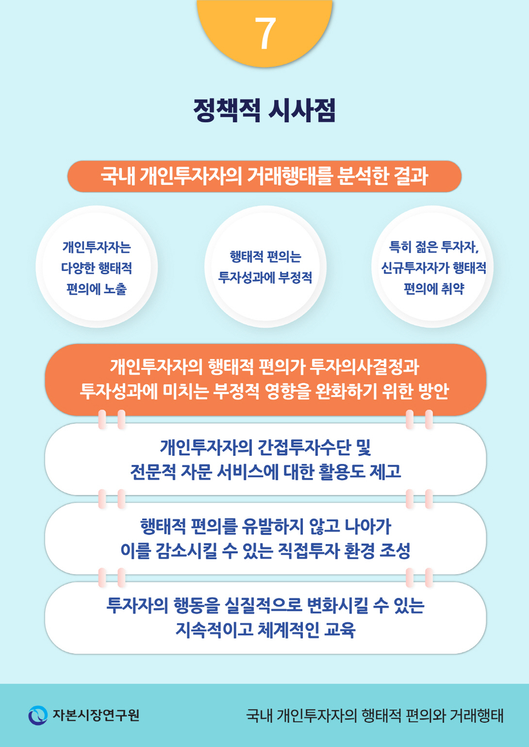 외국인과 기관투자자의 감소