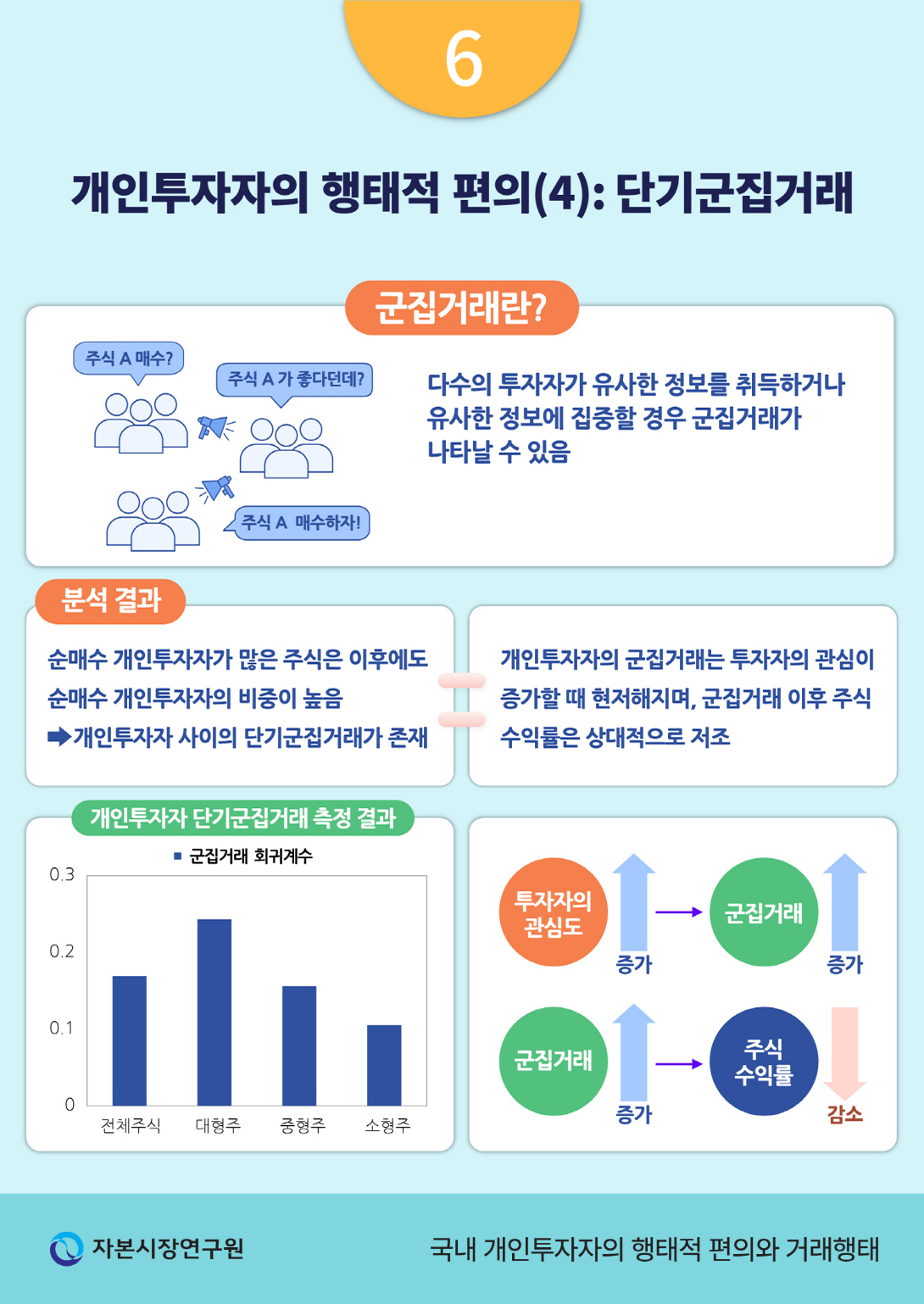 공매도 금지와 시장 매력도 저하