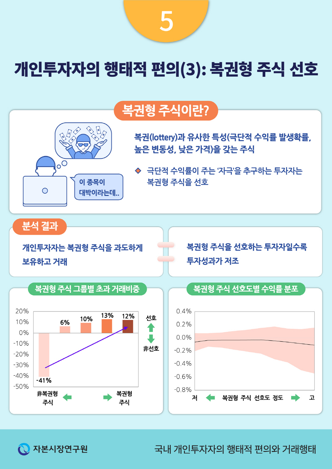 금투세 도입의 영향