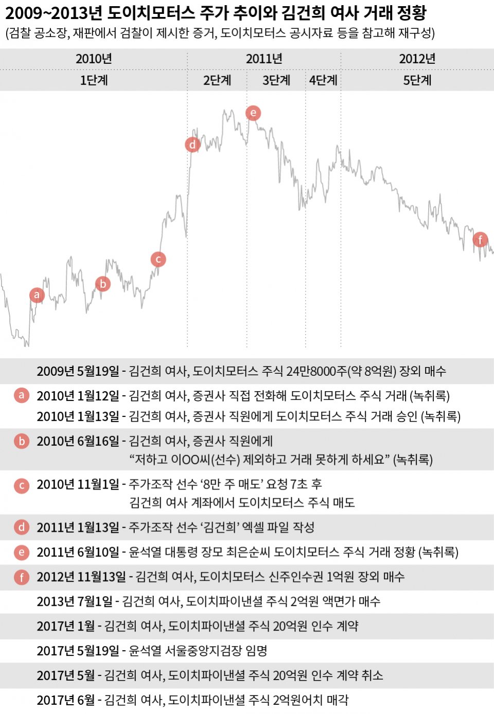 심우정 검찰총장 탄핵 추진