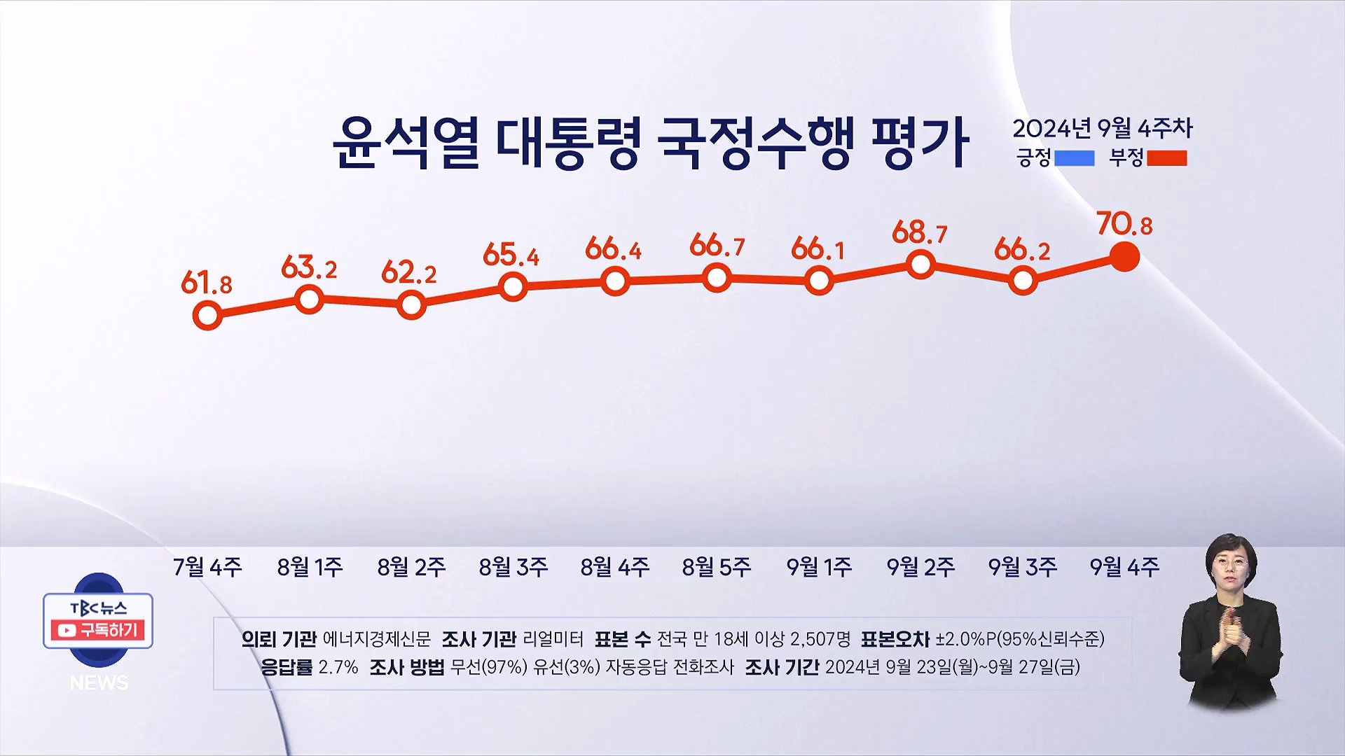 역사 속에서 윤 대통령의 지지율의 의미