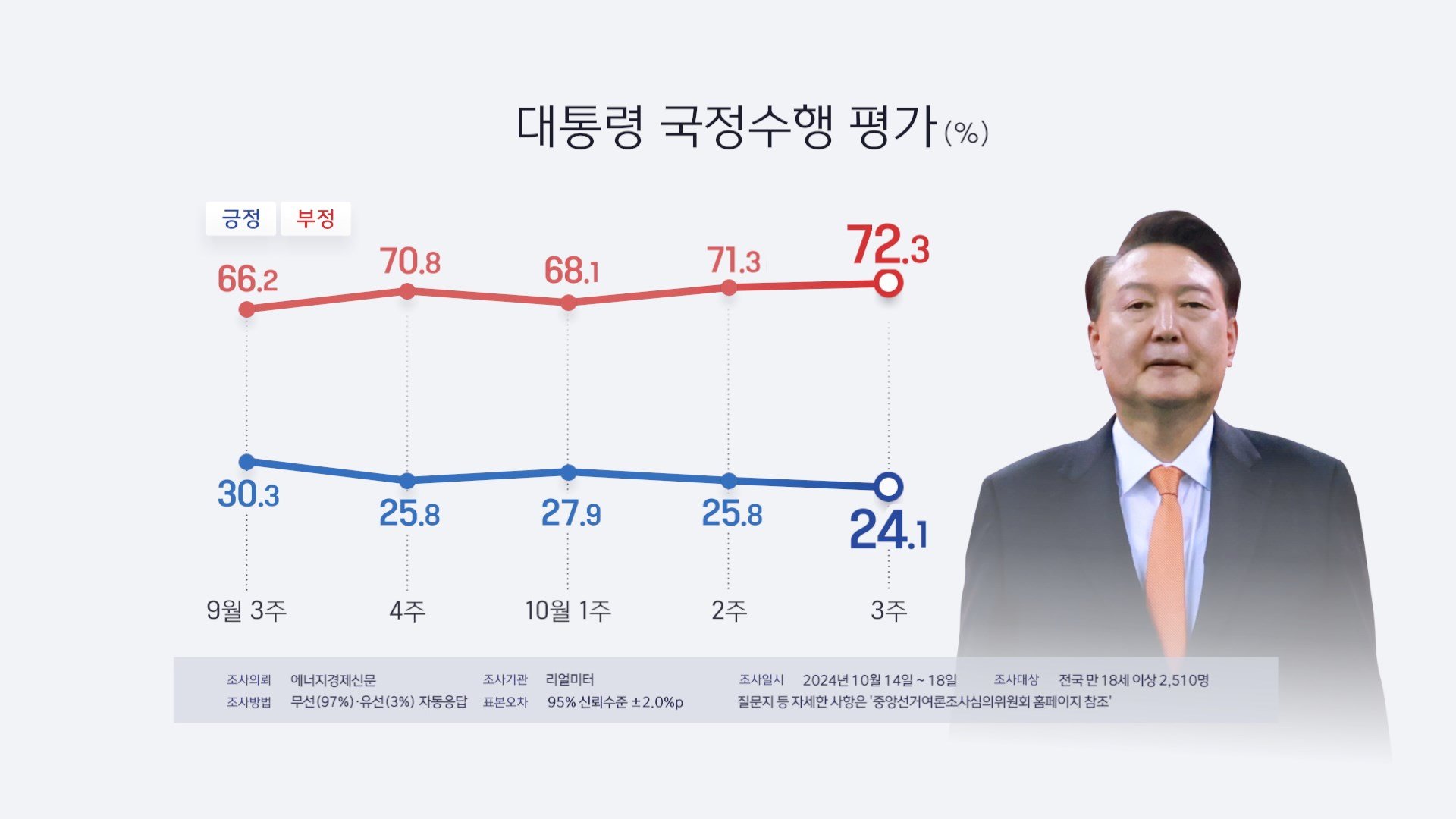 전문가들의 경고 음성