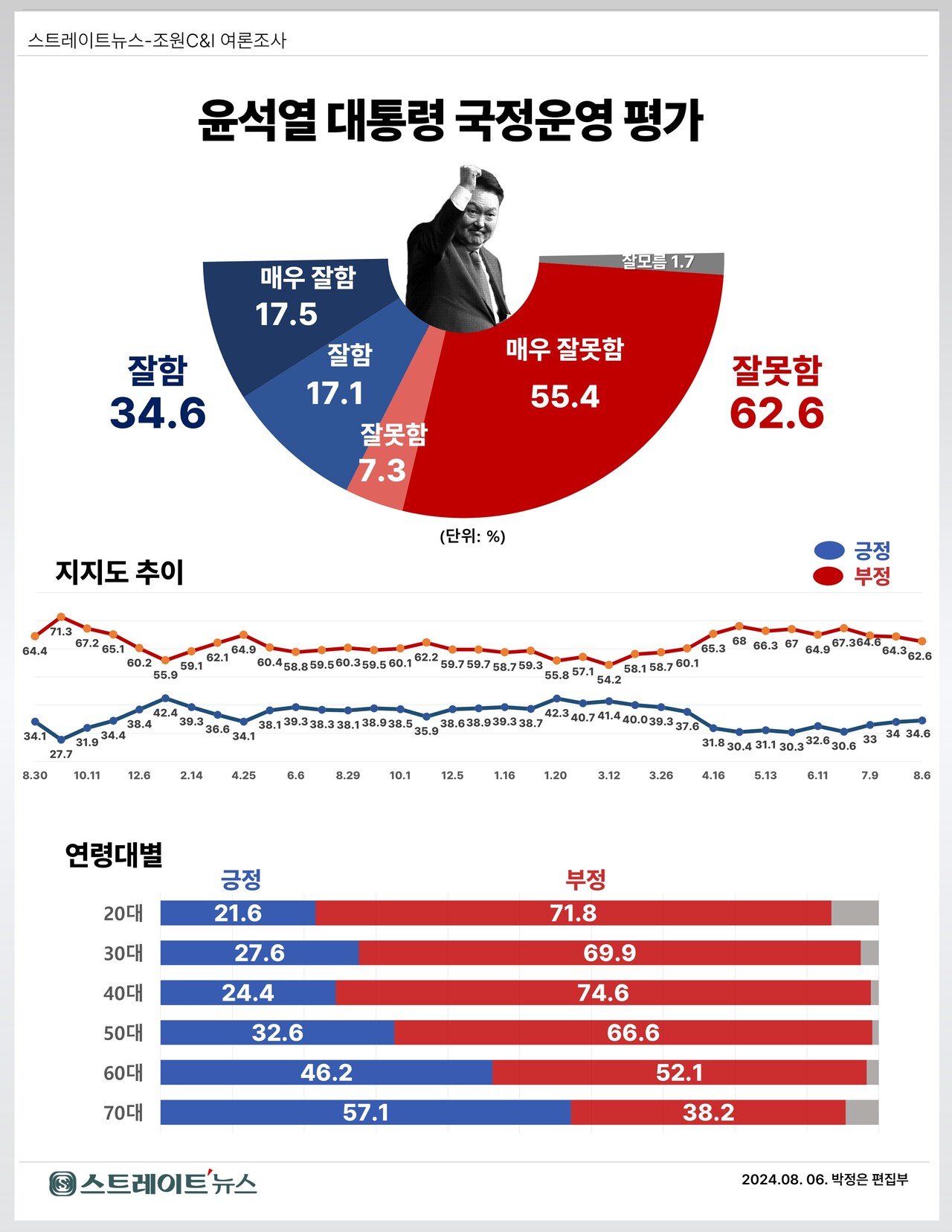 위기 상황에서의 대통령실 반응