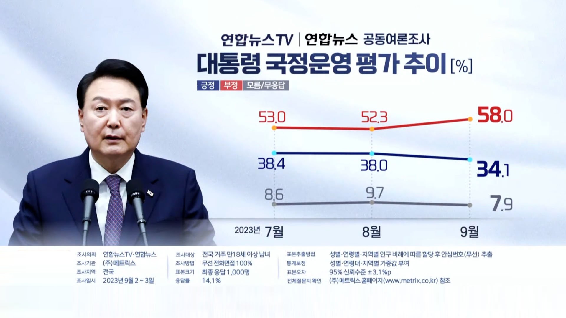 기자회견의 부정적 영향