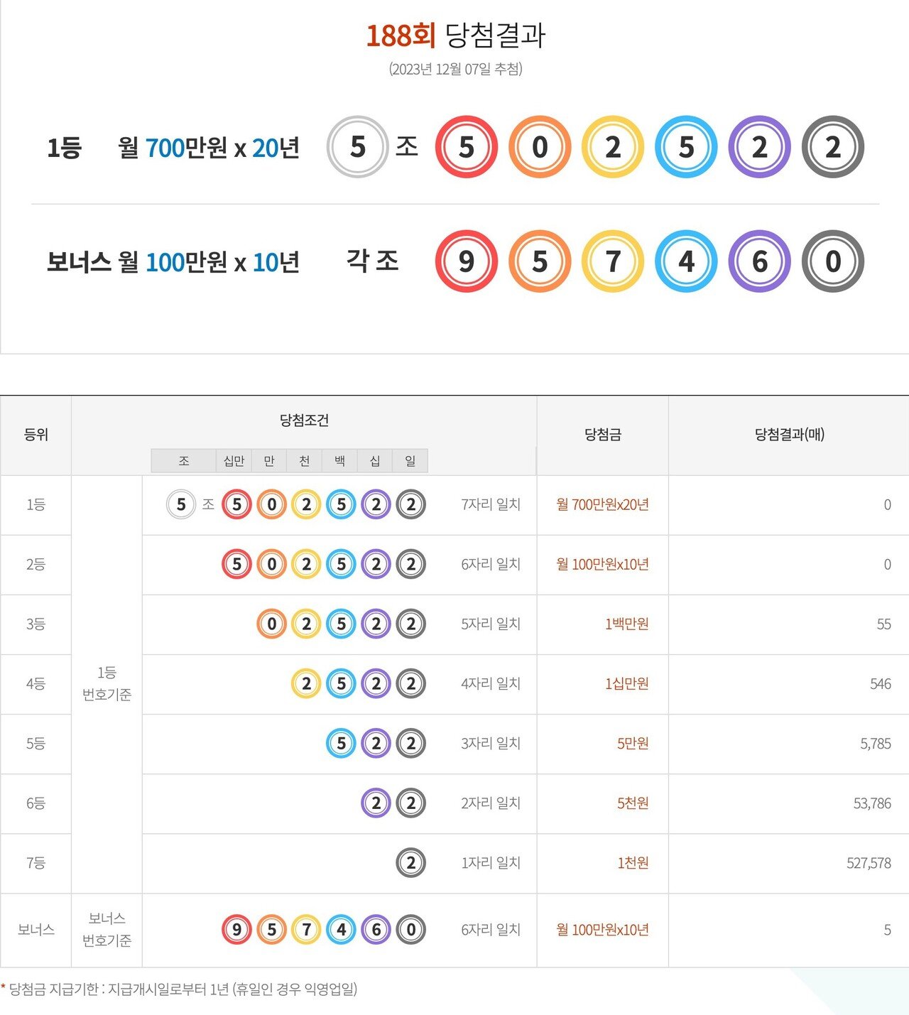 여운이 남는 데이트의 시작