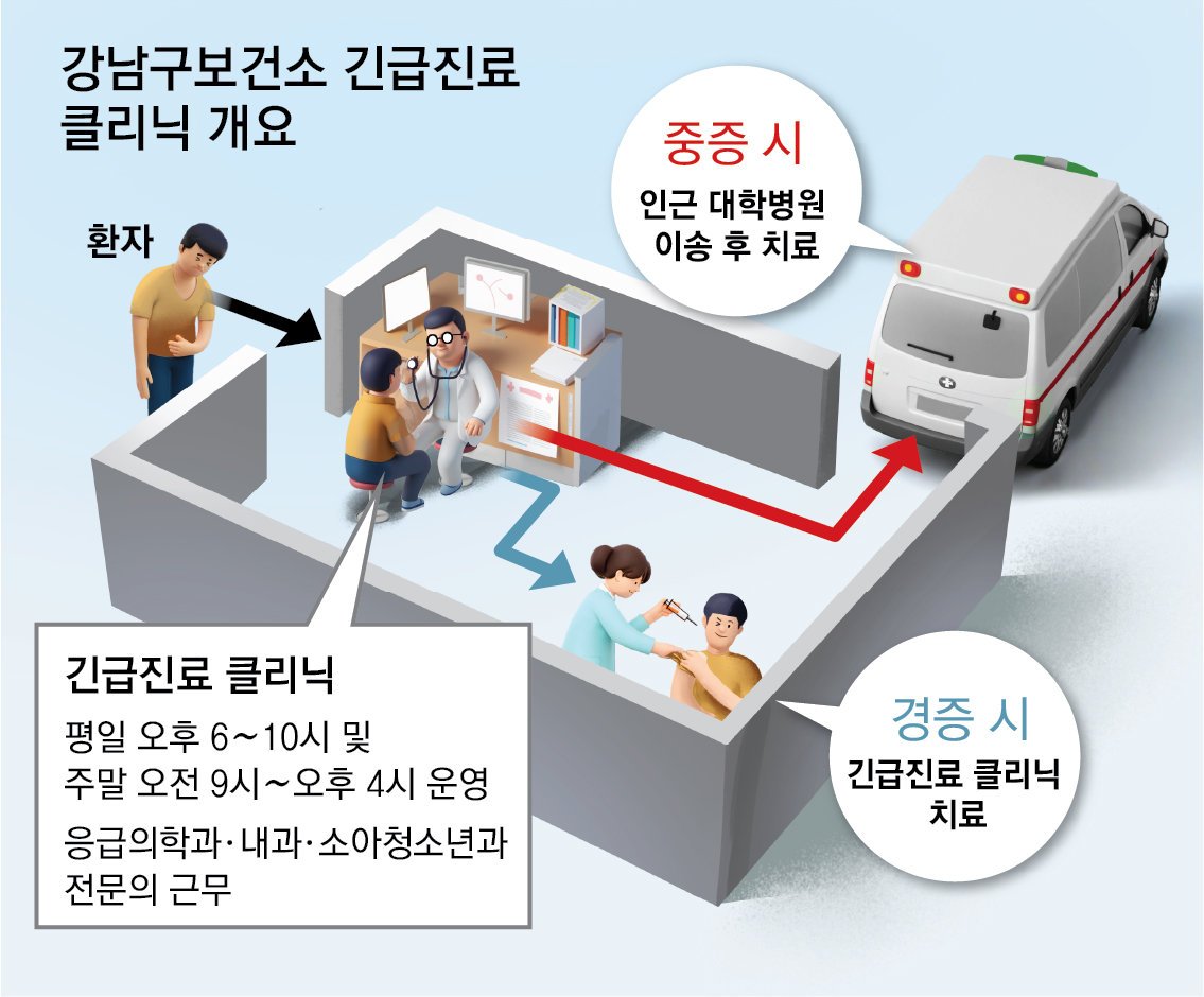 서울형 긴급치료센터의 기능과 운영