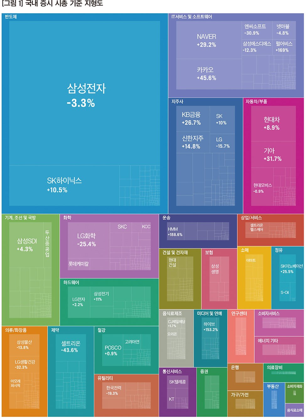 한국 증시 회복력의 저조