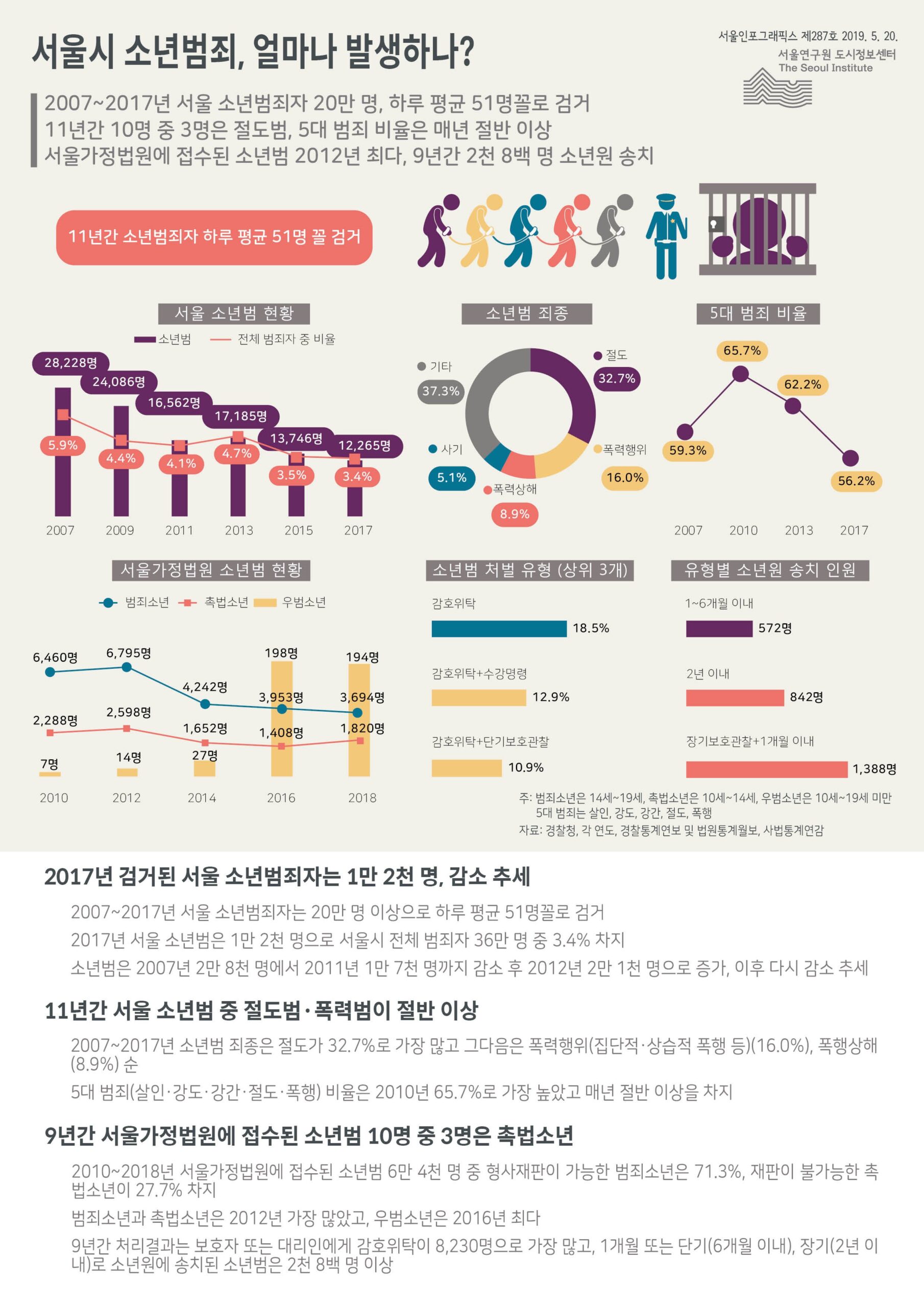 사건을 통해 본 사회적 문제