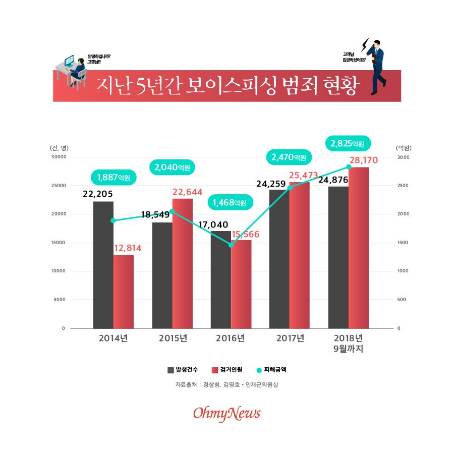 경찰의 신속한 대처와 체포 과정