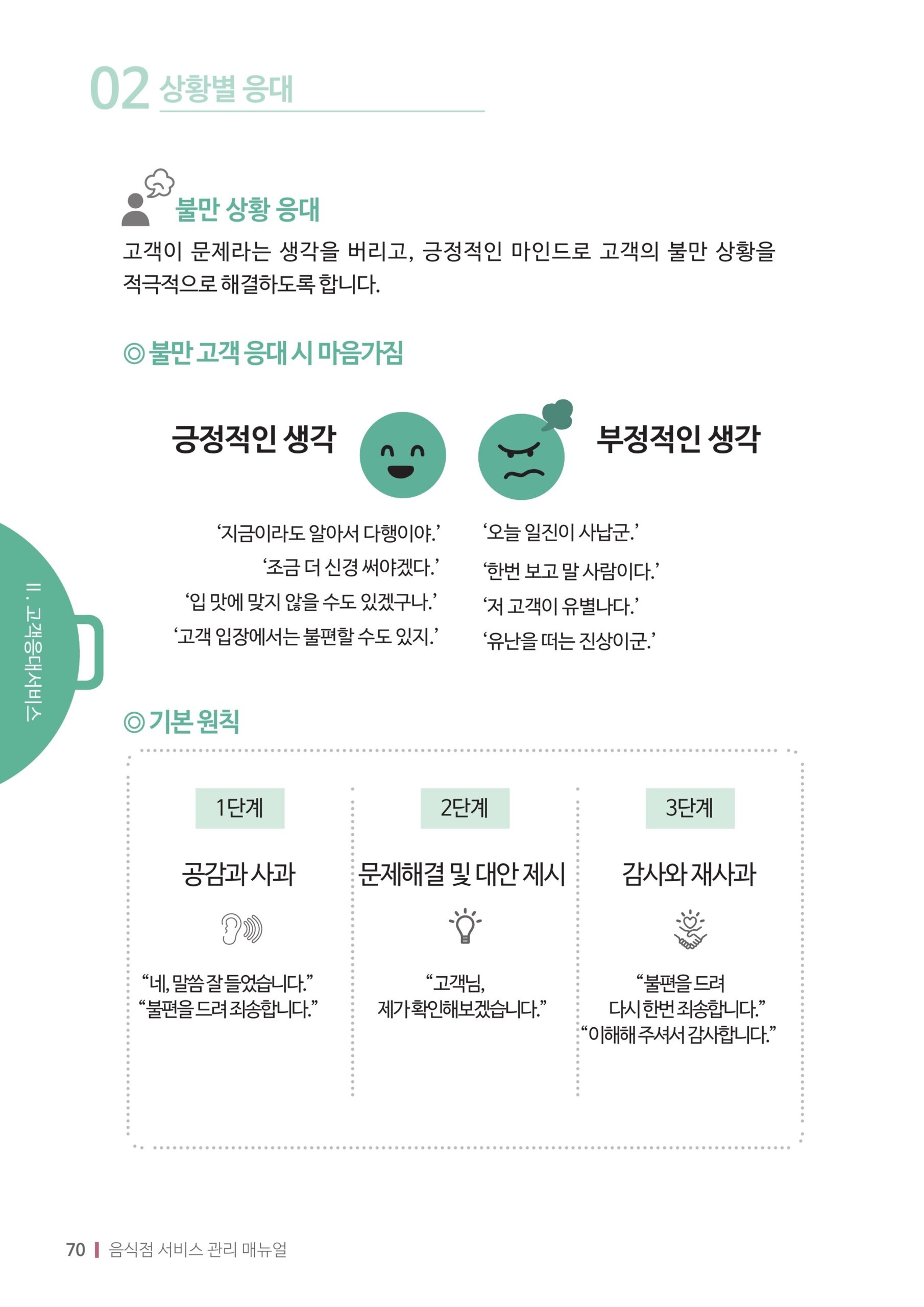 자영업자의 책임과 위생 관리의 중요성