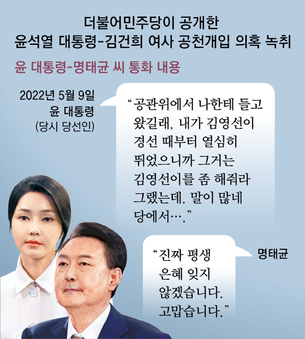 김건희 여사와의 연관성