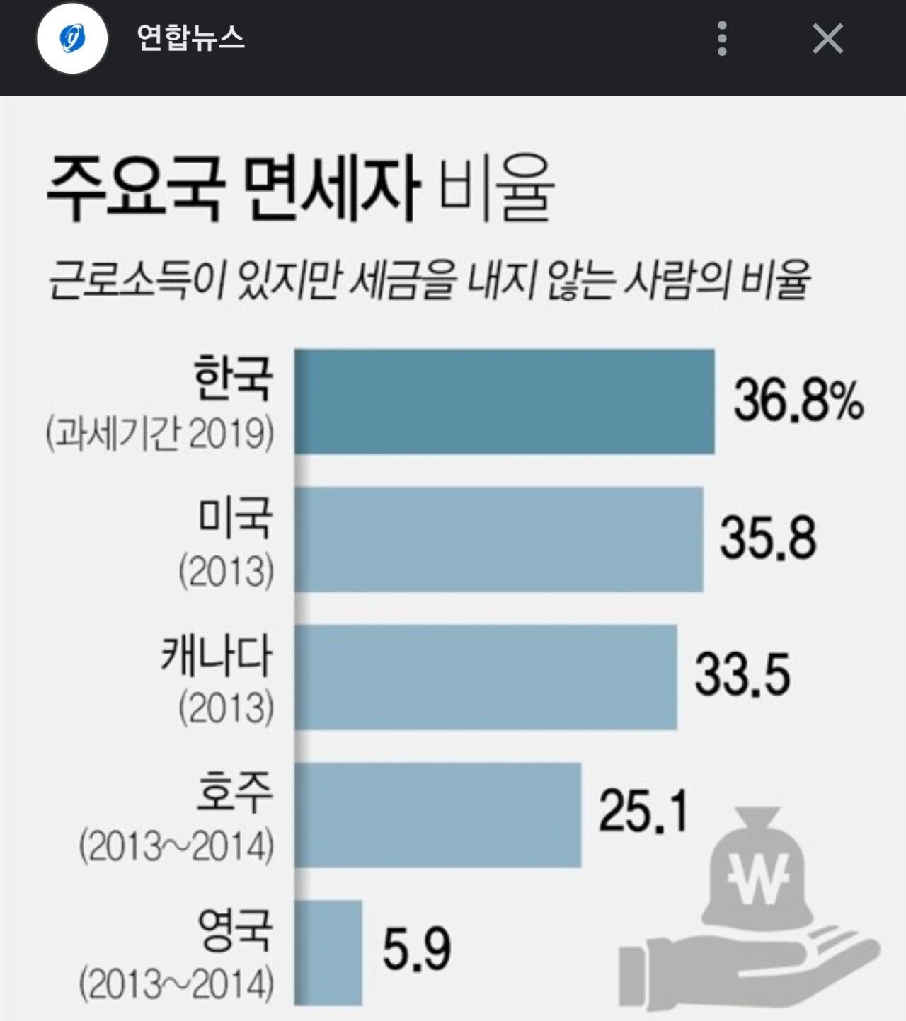 젊은 세대의 미래를 위한 고민