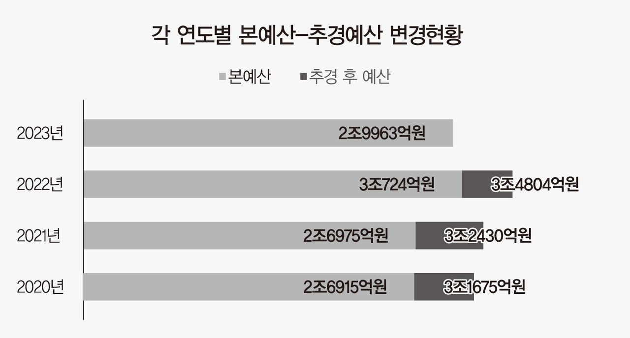 정부 예산의 중요성, 국민의 혈세