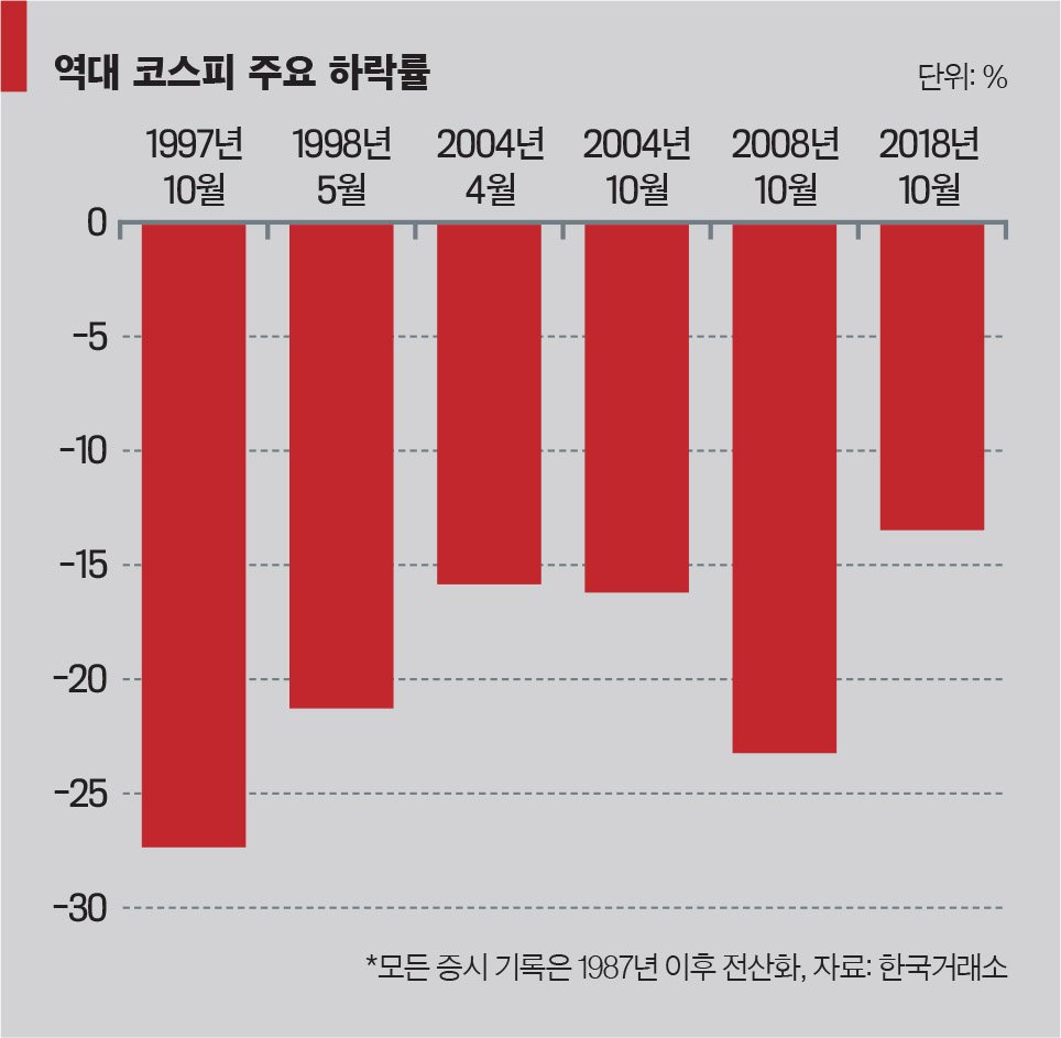 기업과 사회의 상호작용