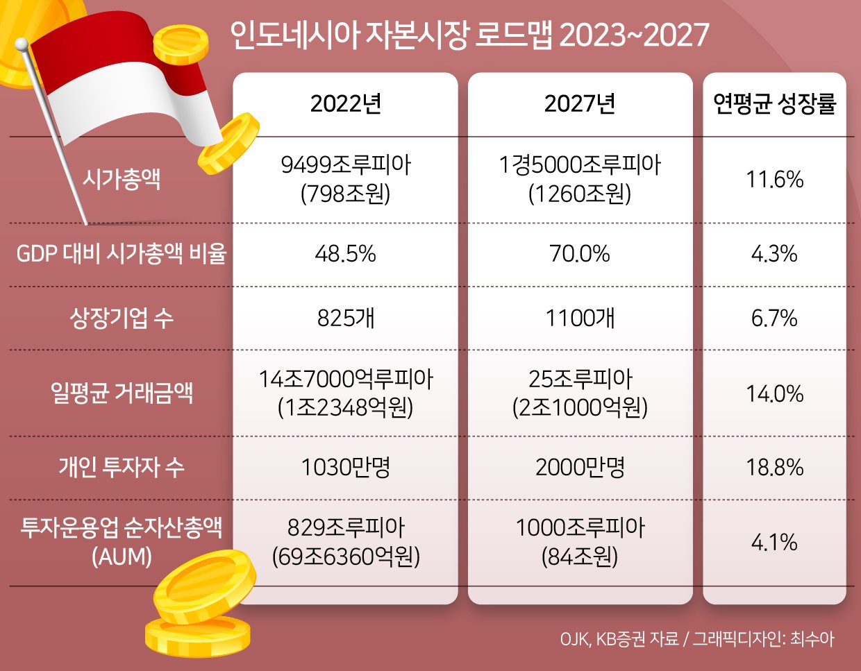 인도네시아 시장의 전략적 가치