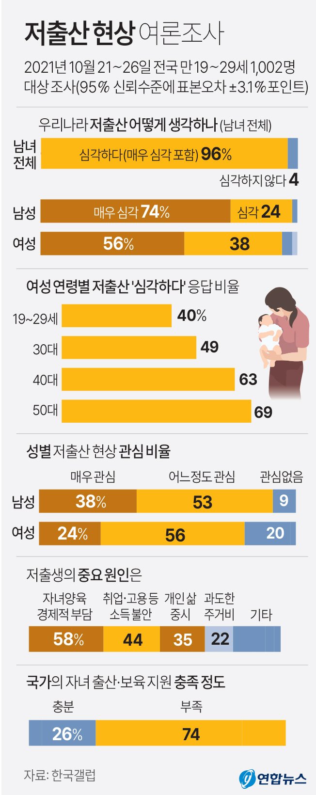 저출생 시대의 심각한 현실