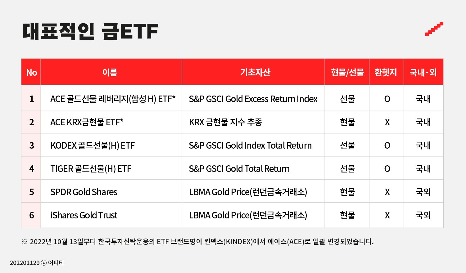 금값 상승의 배경과 원인