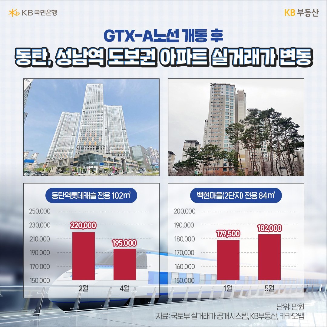 경기북부 지역도 오름세, 교통 호재의 효과