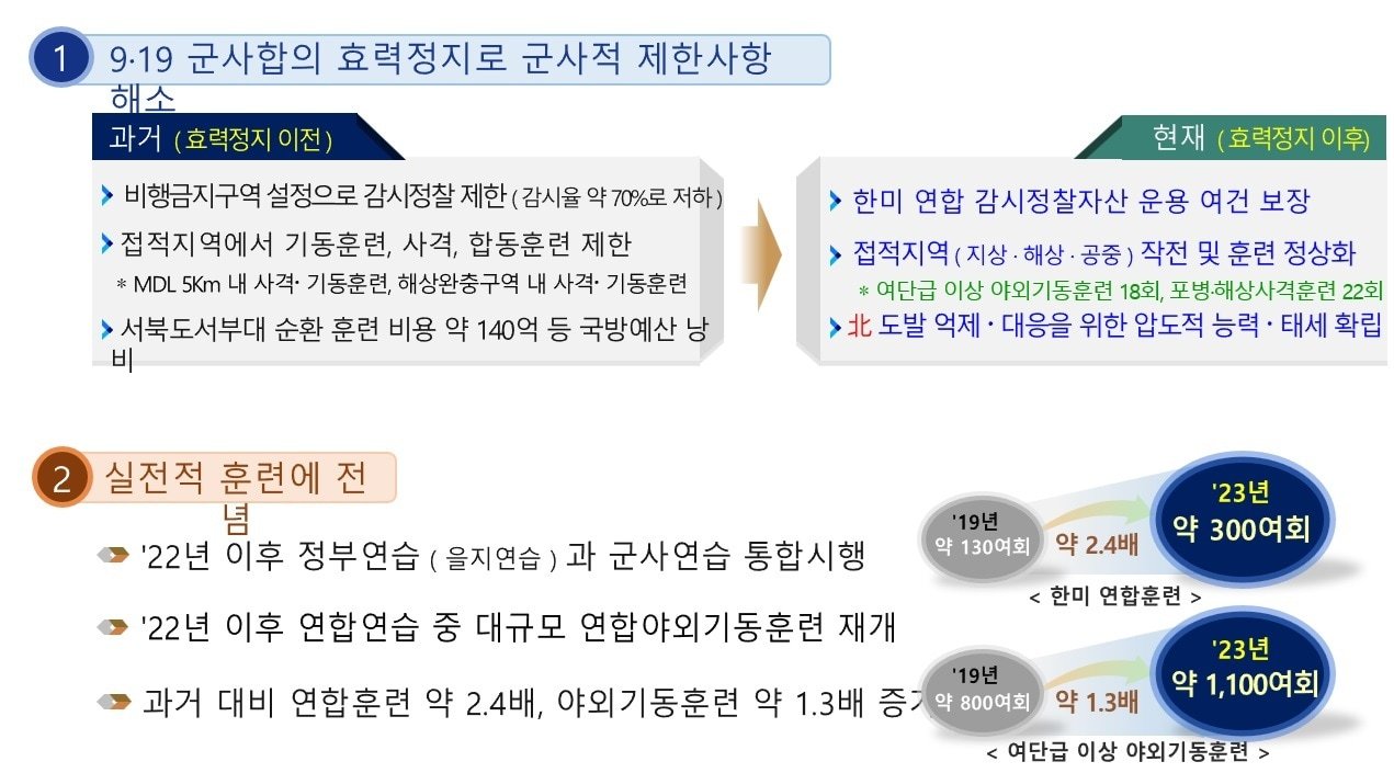 초급 간부의 기본급 인상 배경