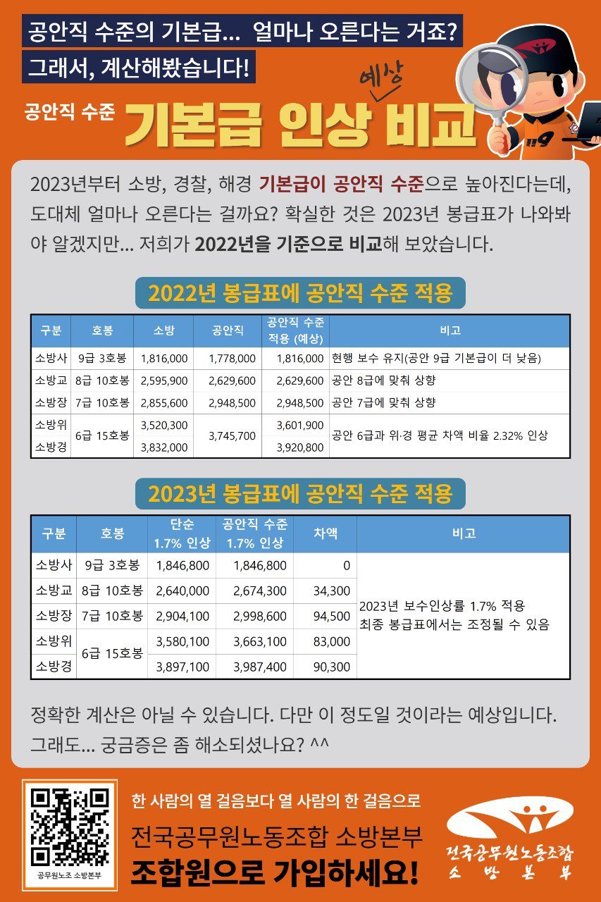 군 자원과 예산의 효율적 배분