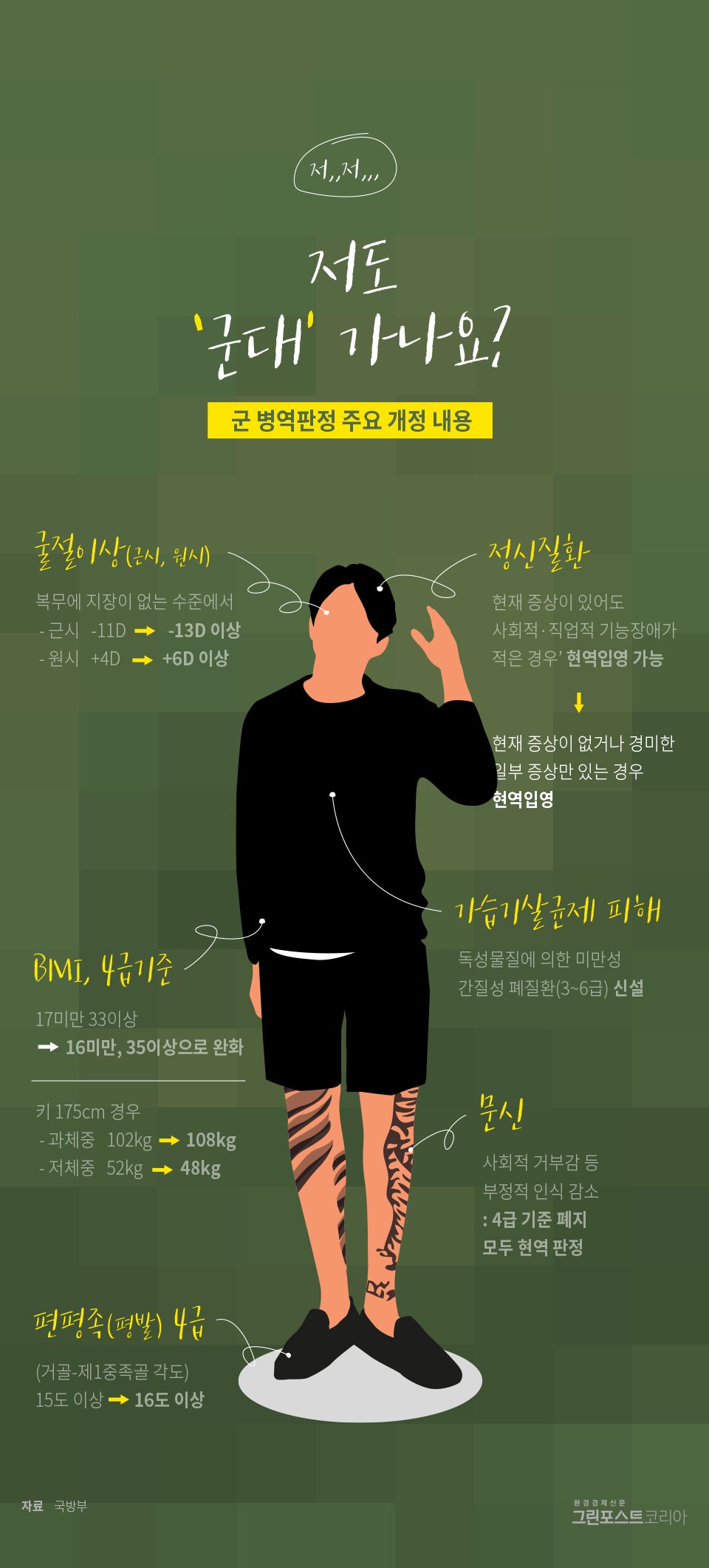 군 복무와 범죄의 복잡한 교차점