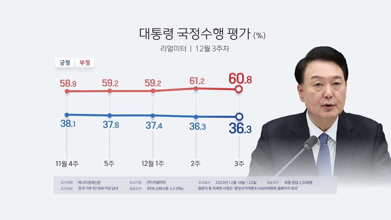 이재명 대표 판결에 대한 국민의 평가