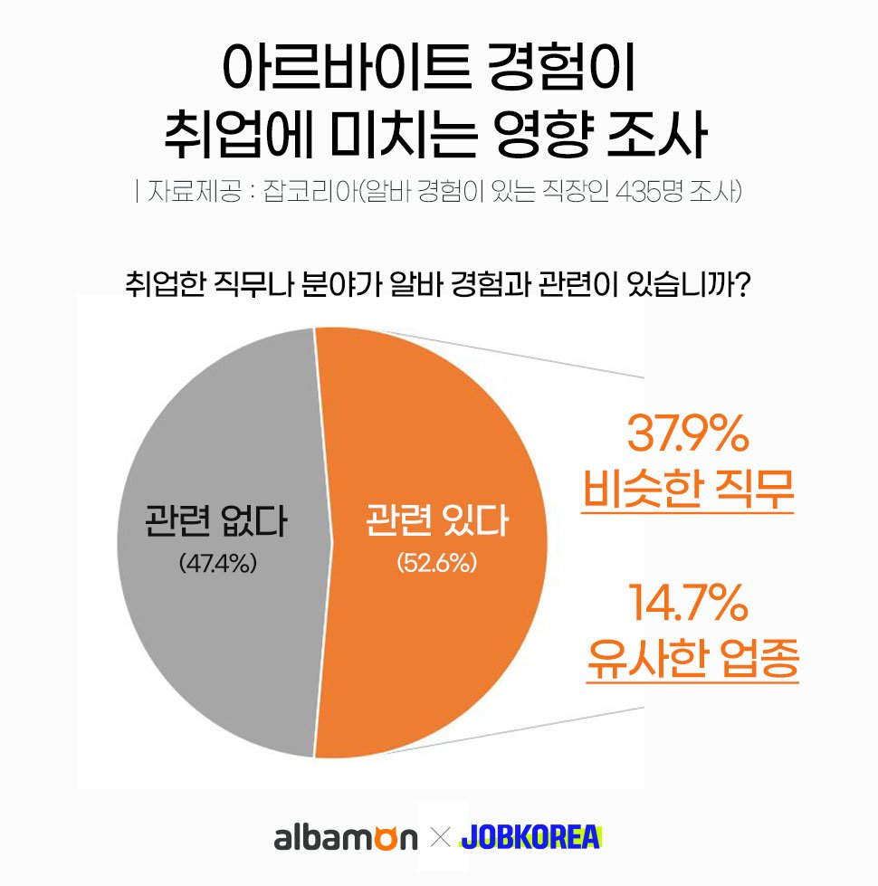 수능 후 아르바이트 외에 다른 계획들