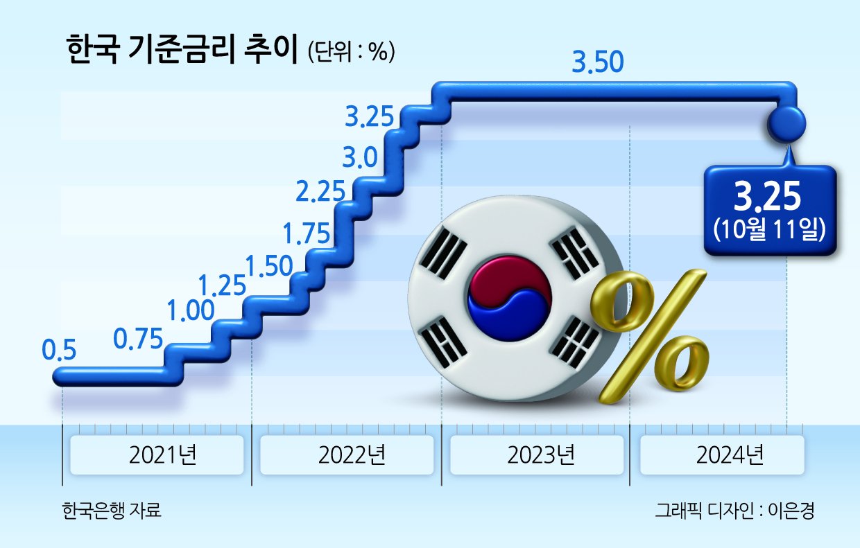 정책 결정의 공조, 금통위원들의 의견