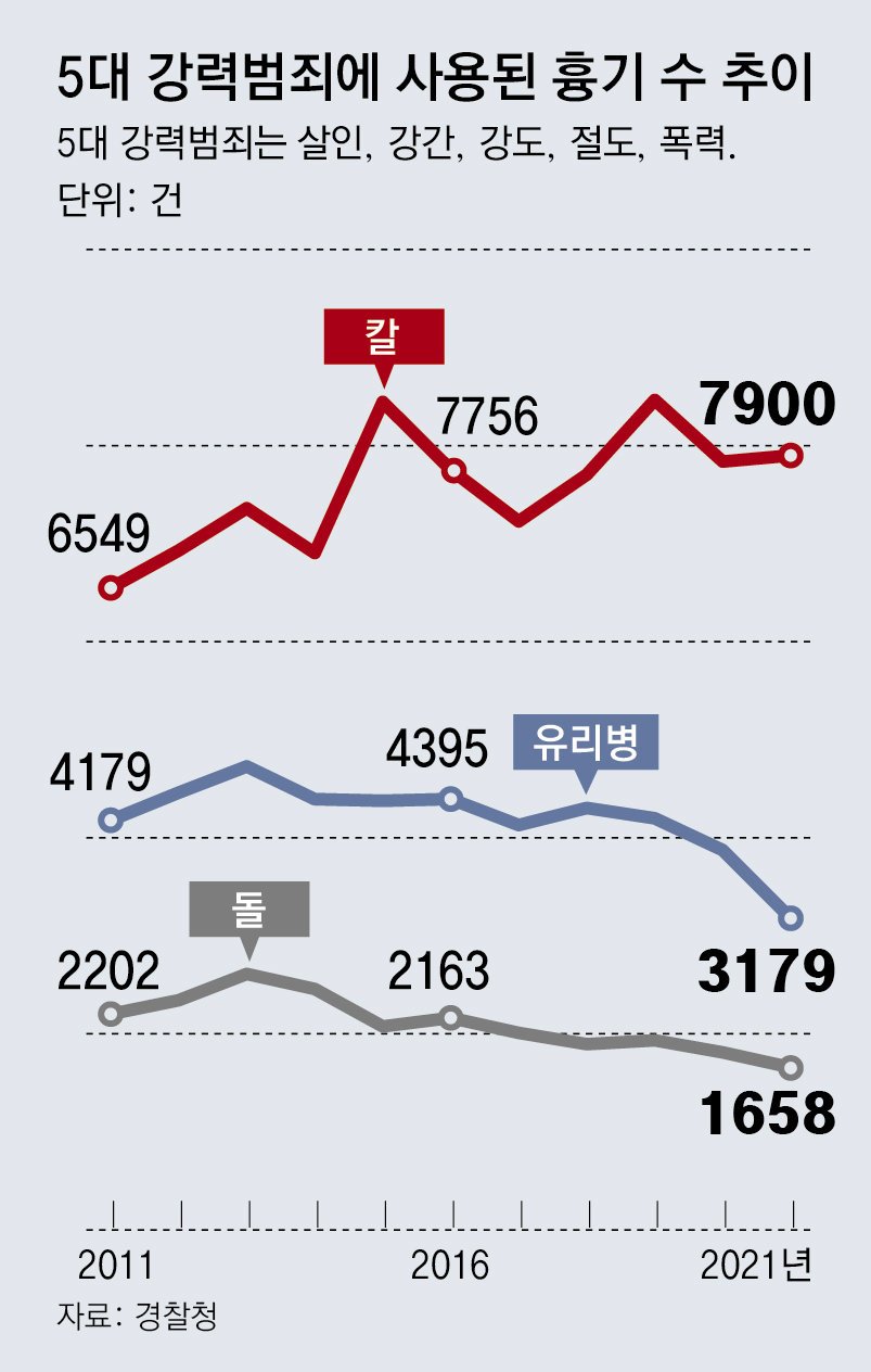 법의 판단, 재판의 과정과 형량