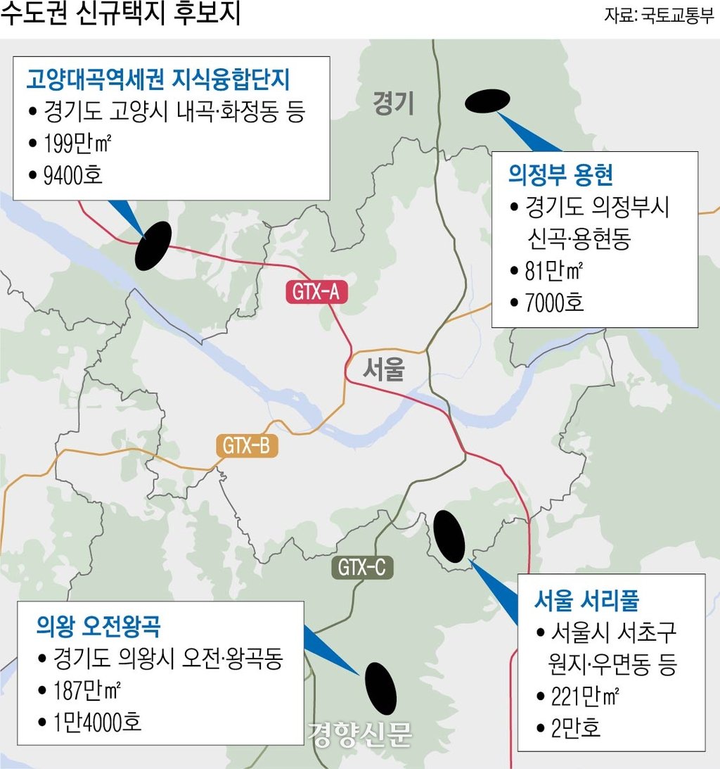 경기 고양과 의정부, 의왕의 주택 공급