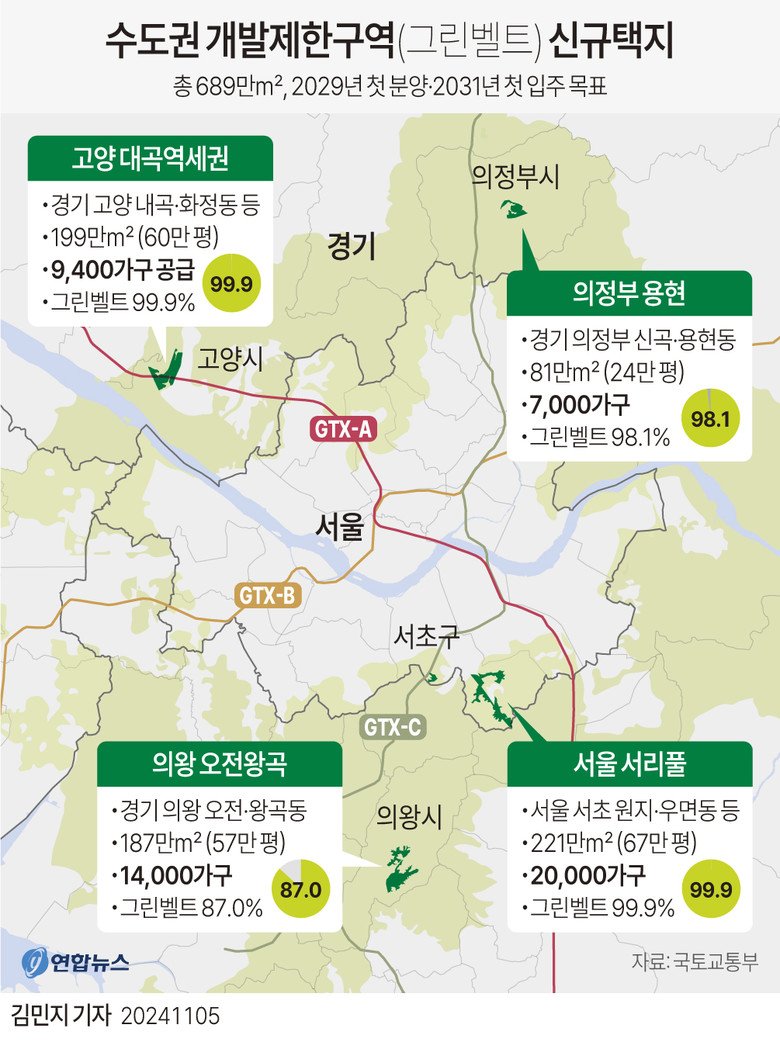 저출산 문제와 주택 정책의 연관성