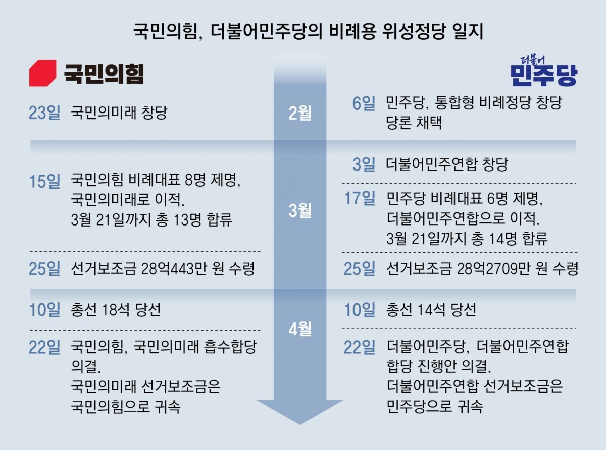 정당 보조금의 개요 및 배분 원칙